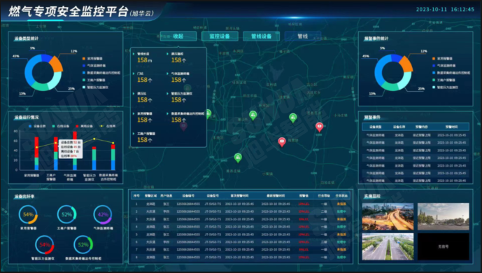 防患未“燃”：燃气安全综合监测解决方案