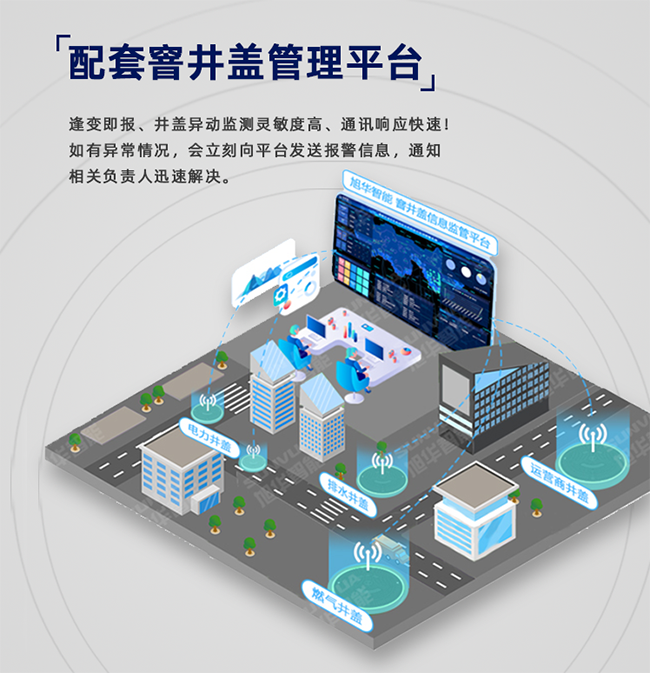 井盖监测终端